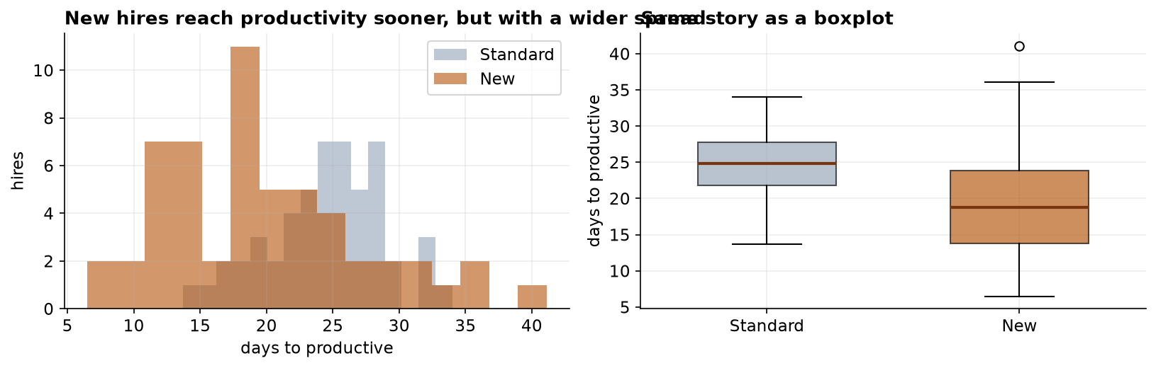 Figure from the analysis.