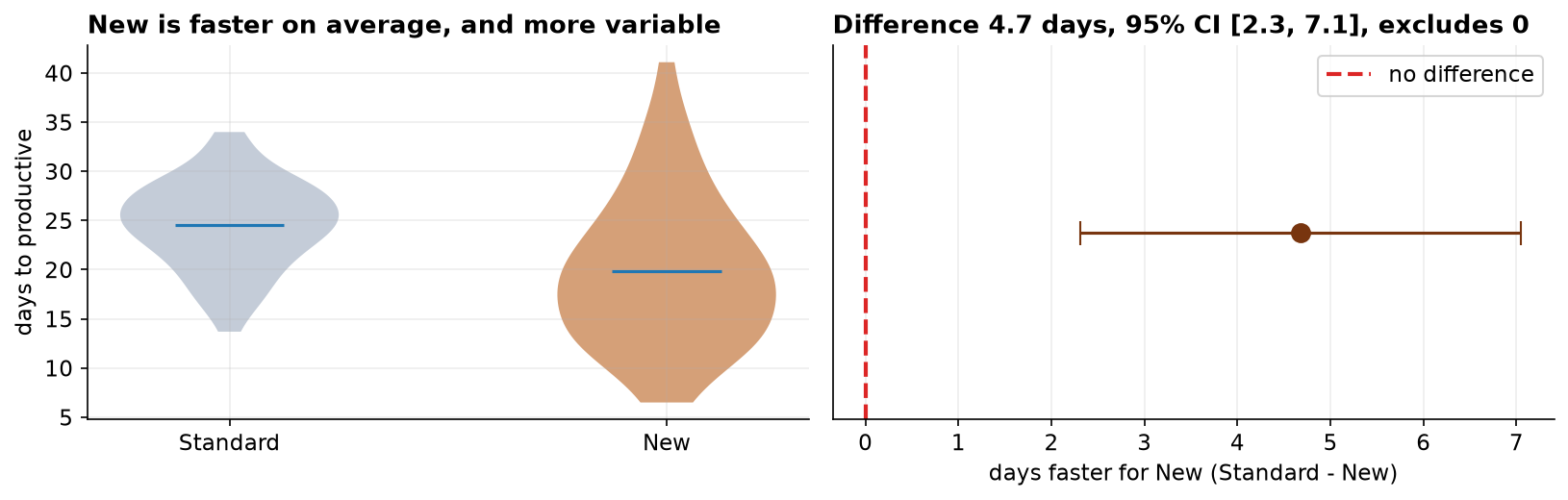 Figure from the analysis.