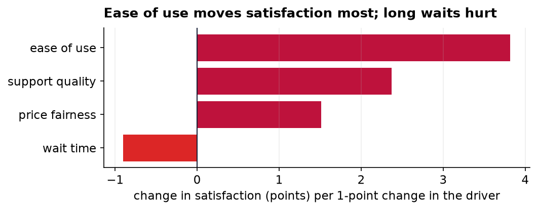 Figure from the analysis.