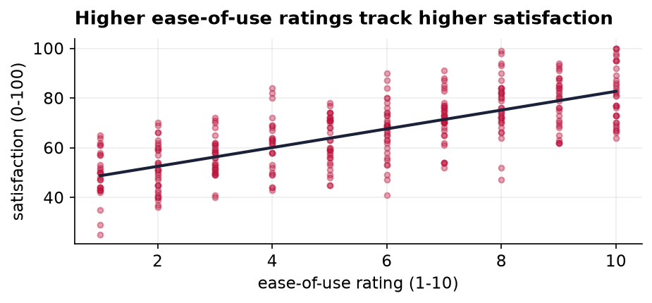 Figure from the analysis.