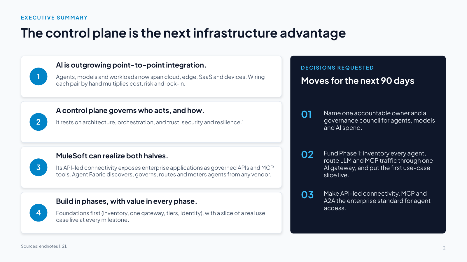Slide 2: The control plane is the next infrastructure advantage