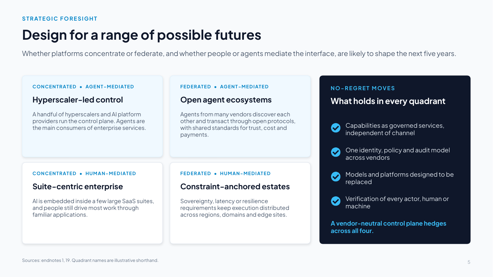 Slide 5: Design for a range of possible futures