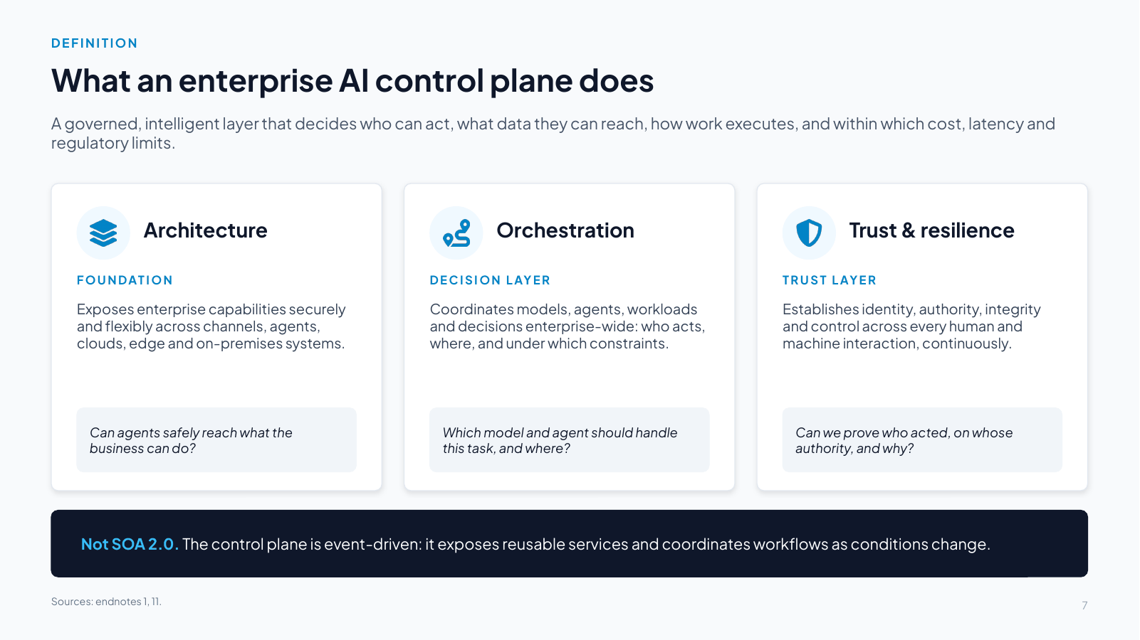 Slide 7: What an enterprise AI control plane does