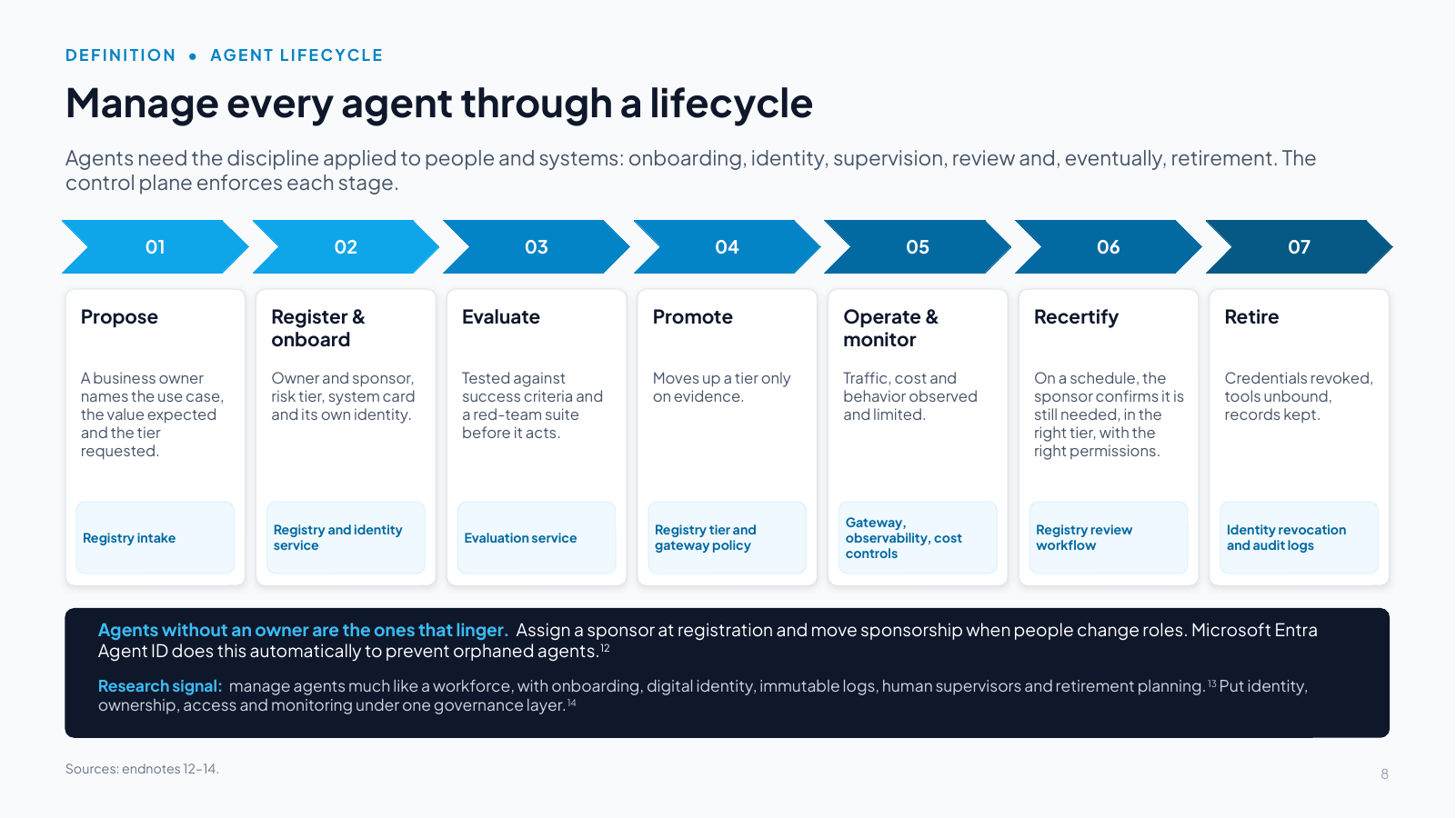 Slide 8: Manage every agent through a lifecycle
