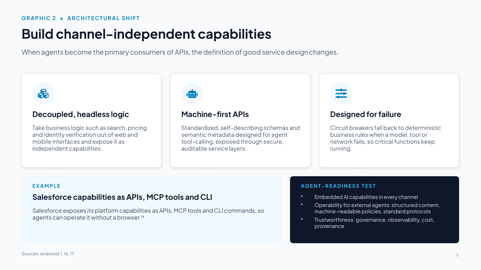 Slide 9: Build channel-independent capabilities