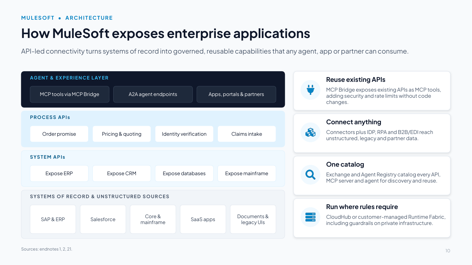 Slide 10: How MuleSoft exposes enterprise applications