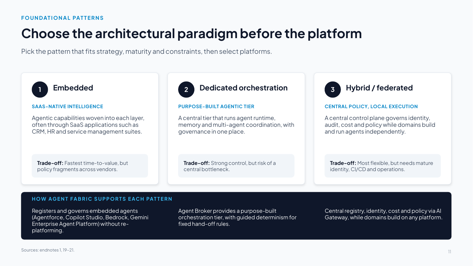 Slide 11: Choose the architectural paradigm before the platform