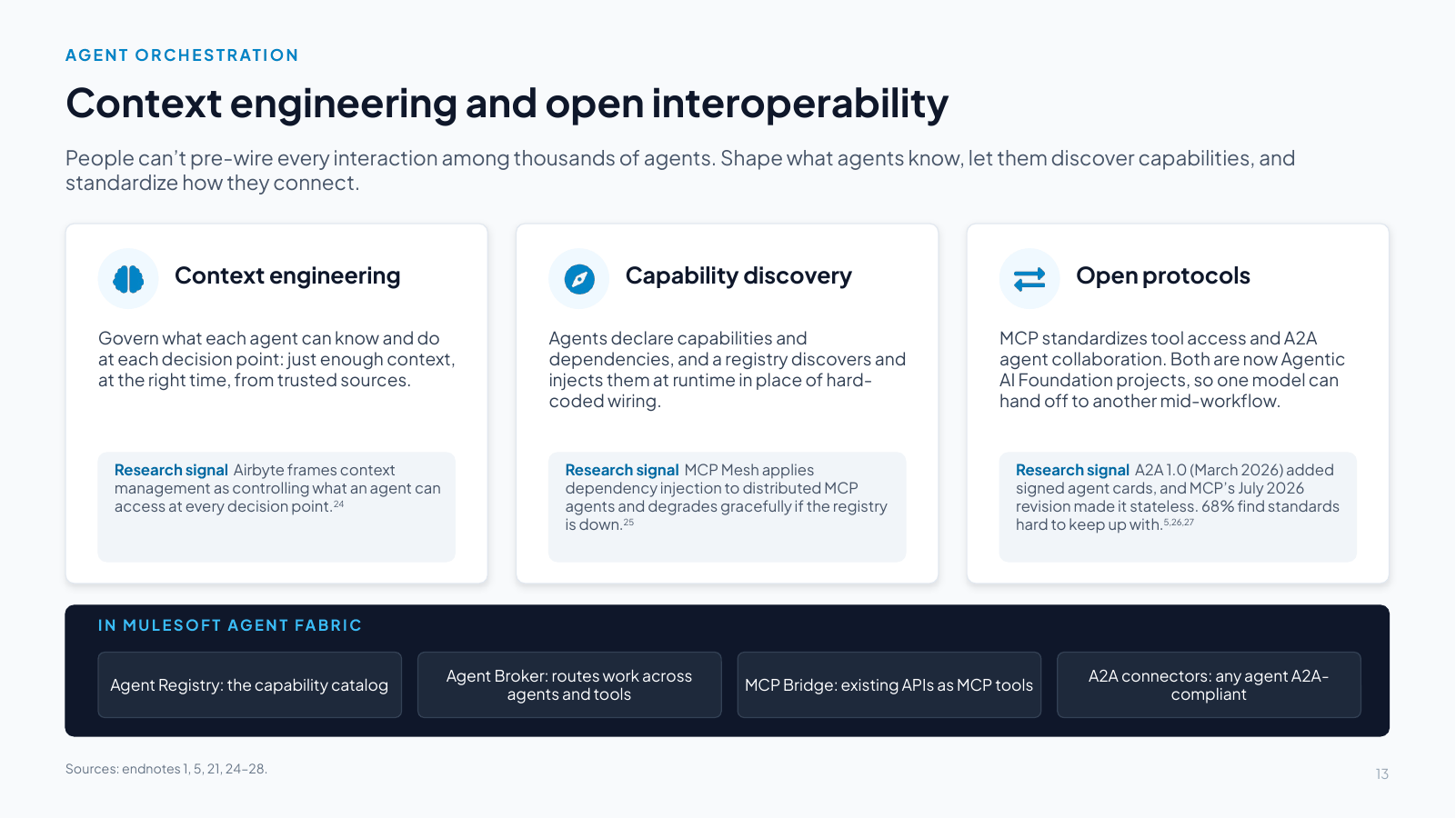 Slide 13: Context engineering and open interoperability
