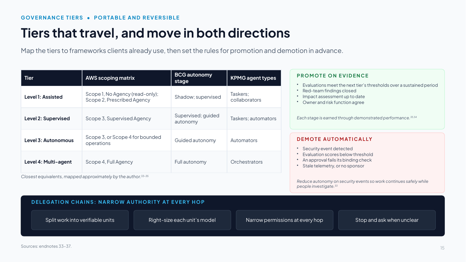 Slide 15: Tiers that travel, and move in both directions