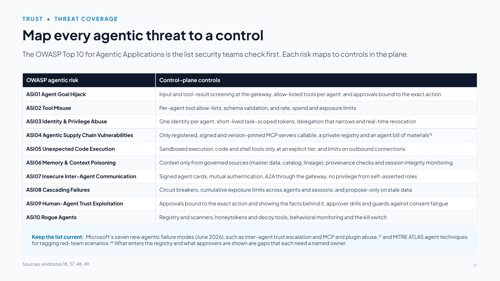 Slide 17: Map every agentic threat to a control