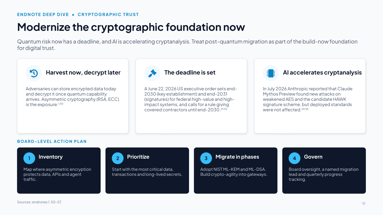 Slide 18: Modernize the cryptographic foundation now