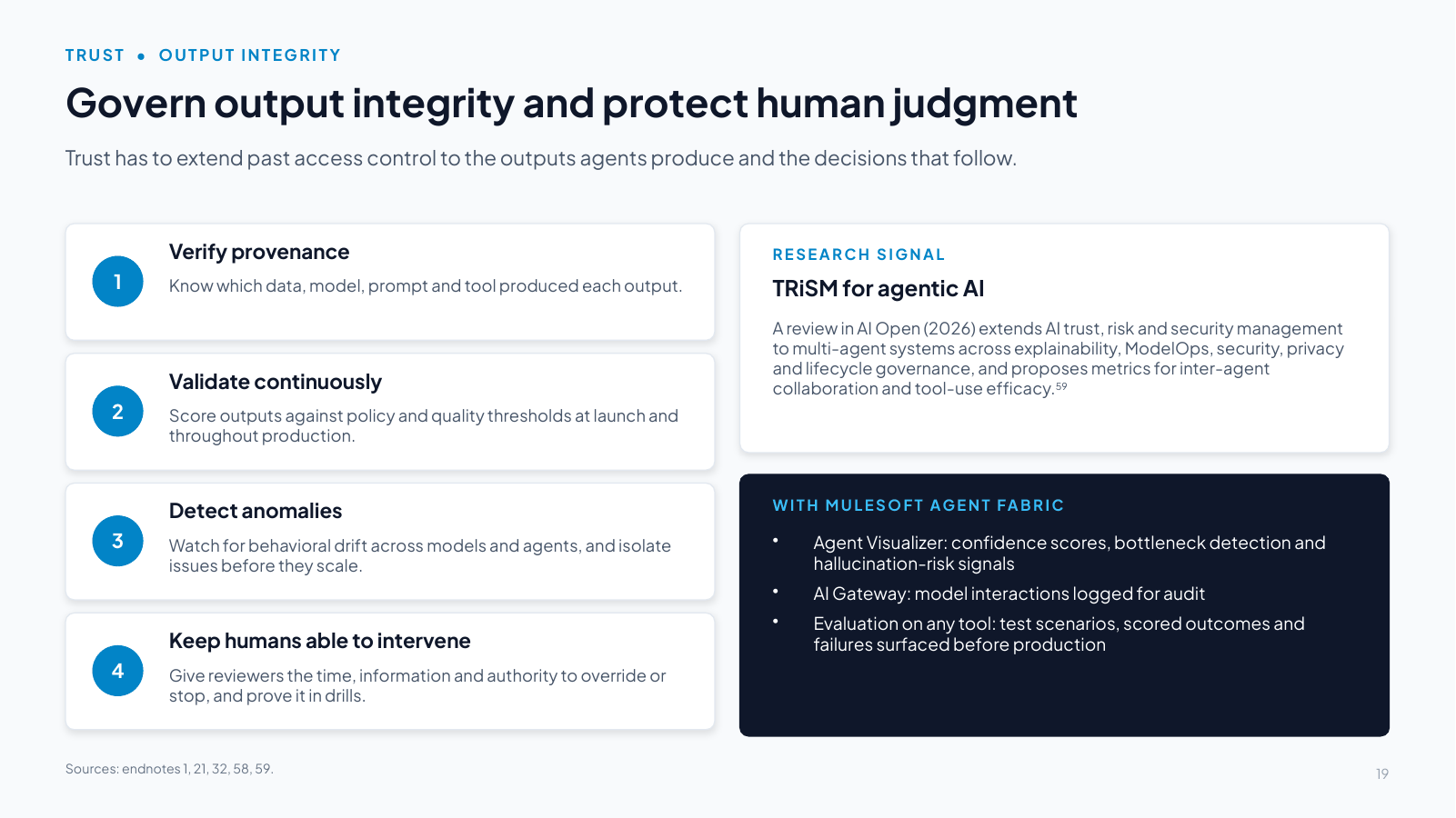Slide 19: Govern output integrity and protect human judgment