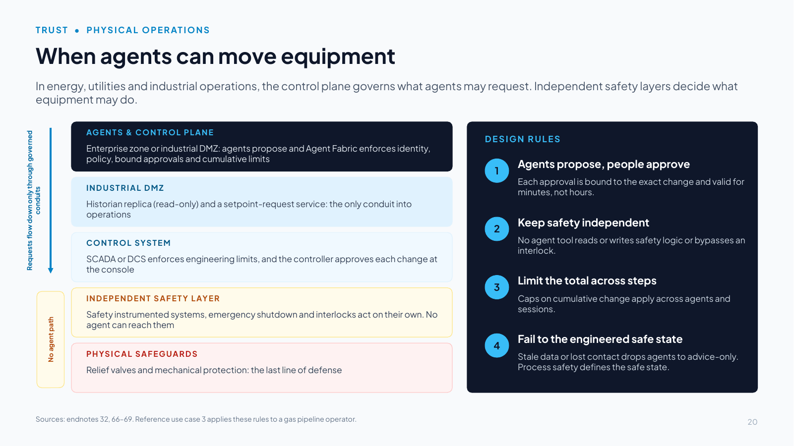 Slide 20: When agents can move equipment