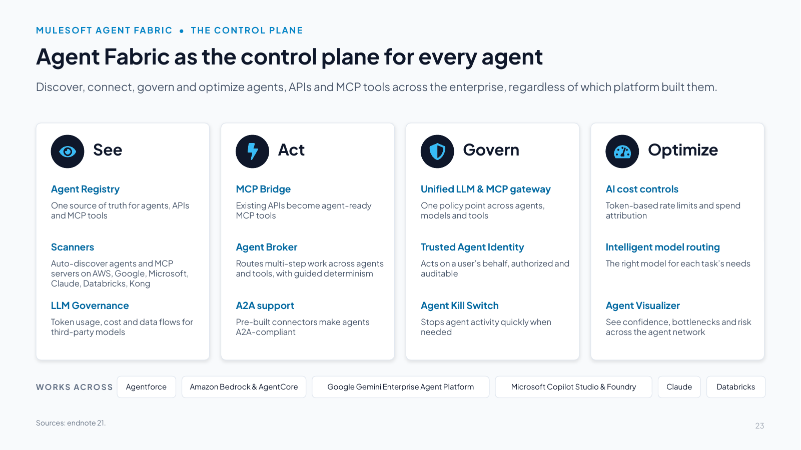 Slide 23: Agent Fabric as the control plane for every agent