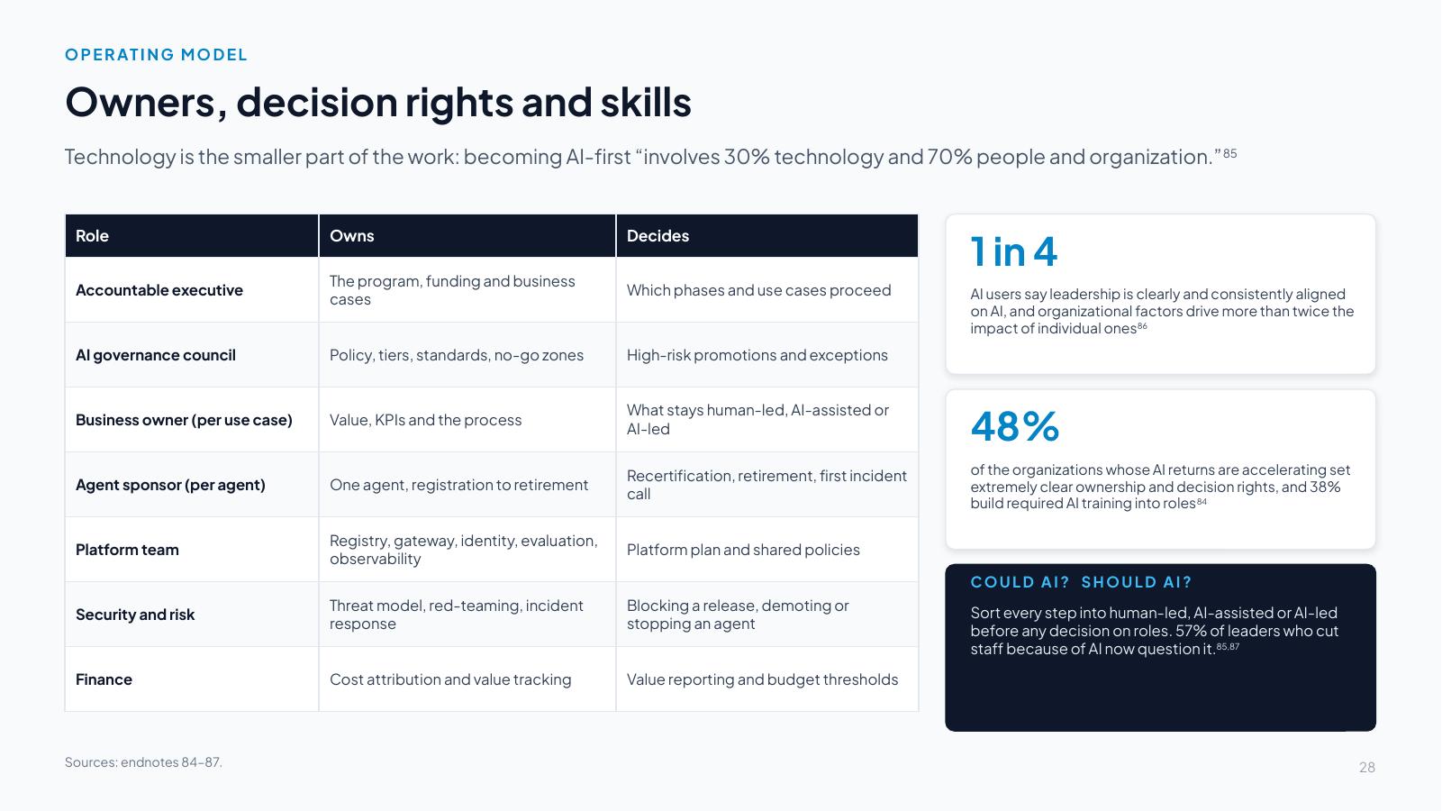 Slide 28: Owners, decision rights and skills