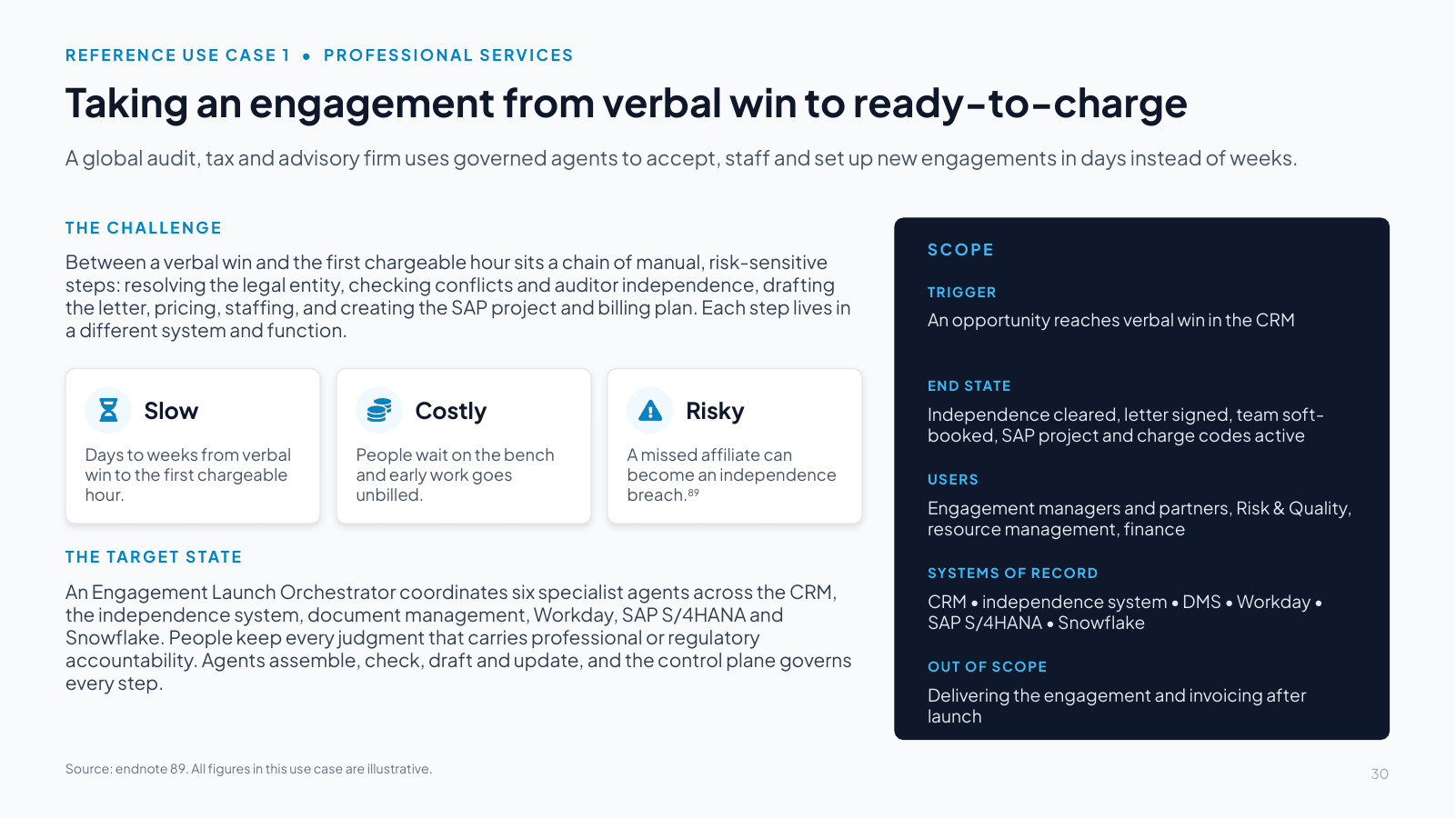 Slide 30: Taking an engagement from verbal win to ready-to-charge