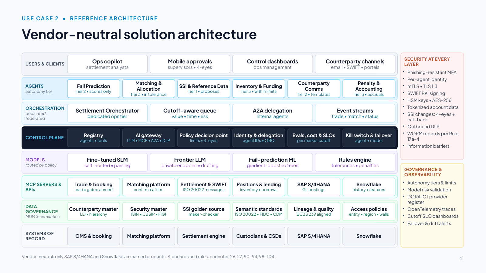Slide 41: Vendor-neutral solution architecture
