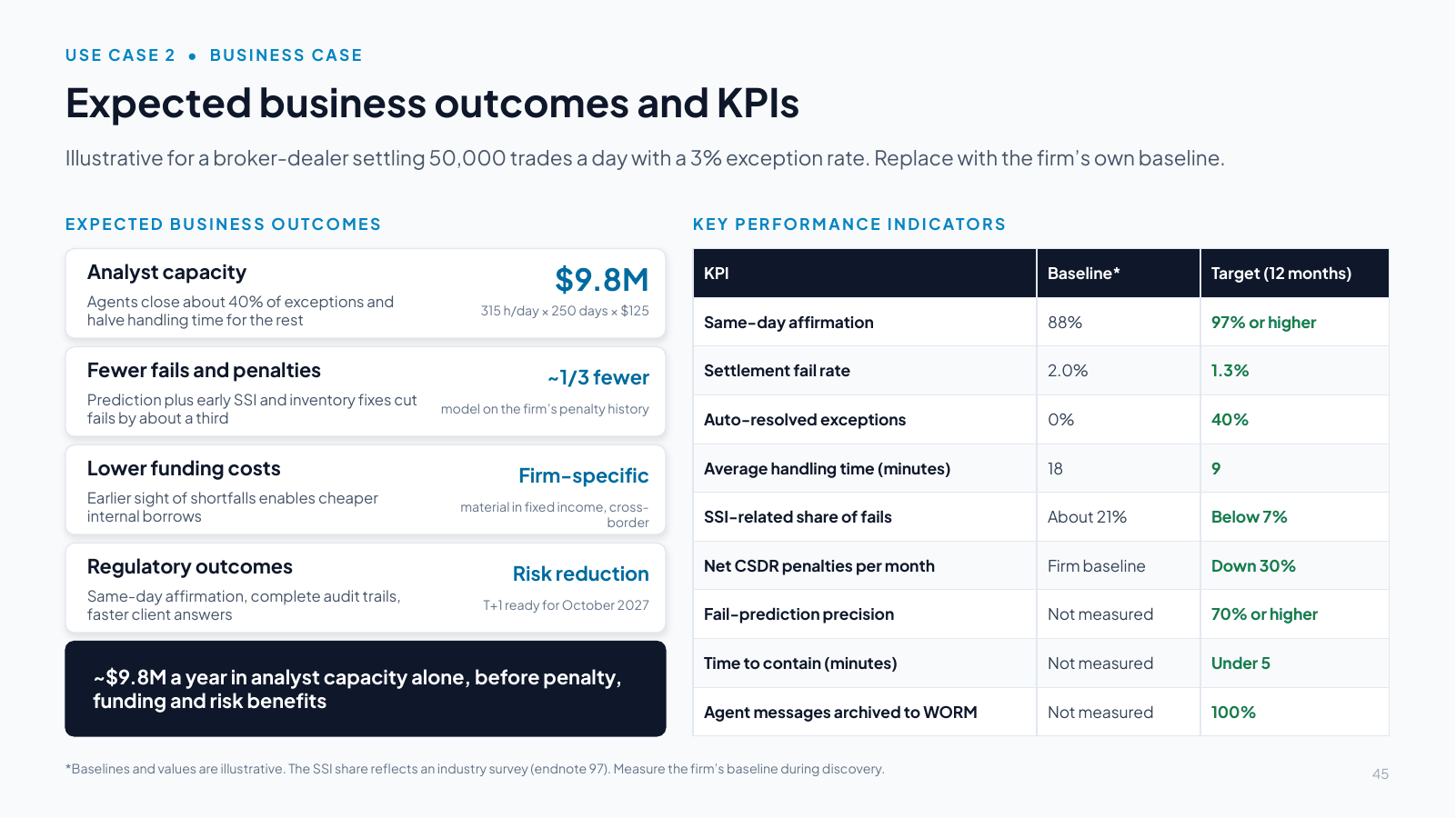 Slide 45: Expected business outcomes and KPIs