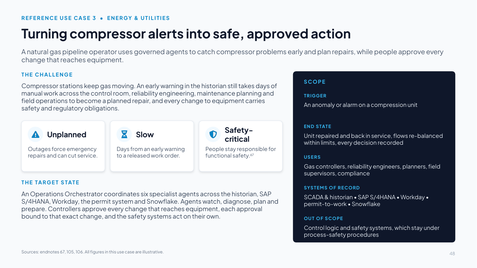Slide 48: Turning compressor alerts into safe, approved action