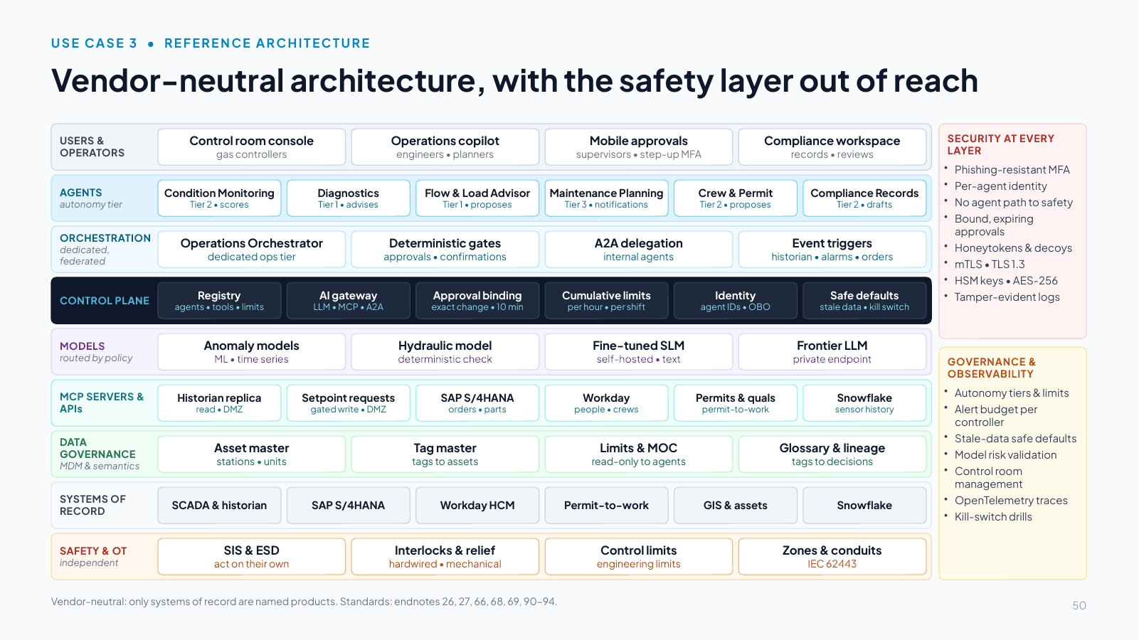 Slide 50: Vendor-neutral architecture, with the safety layer out of reach