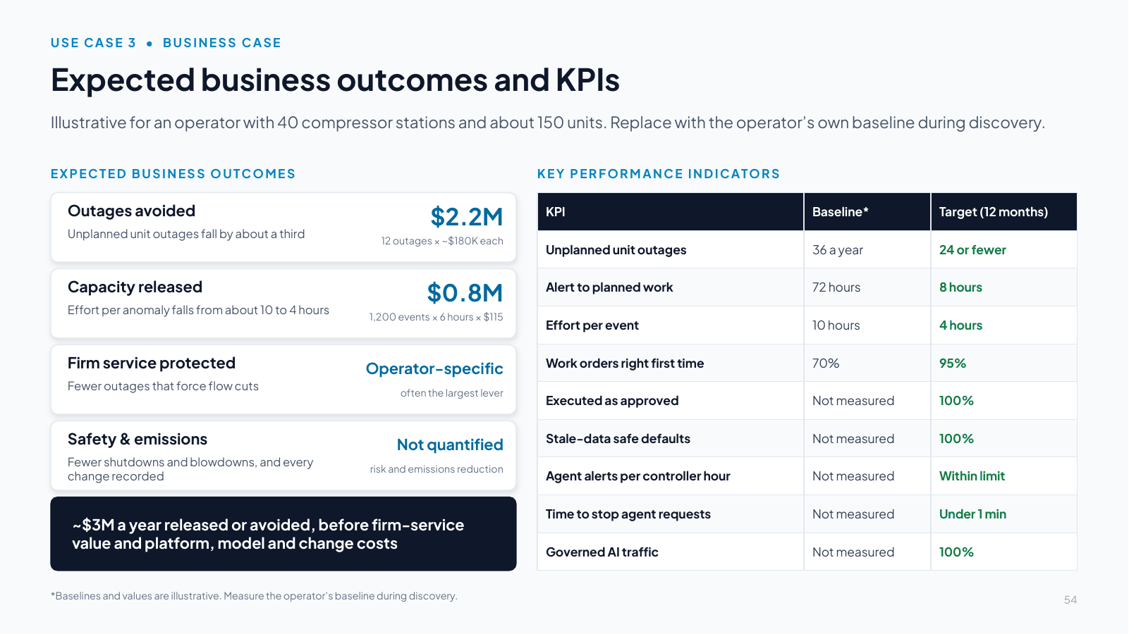 Slide 54: Expected business outcomes and KPIs