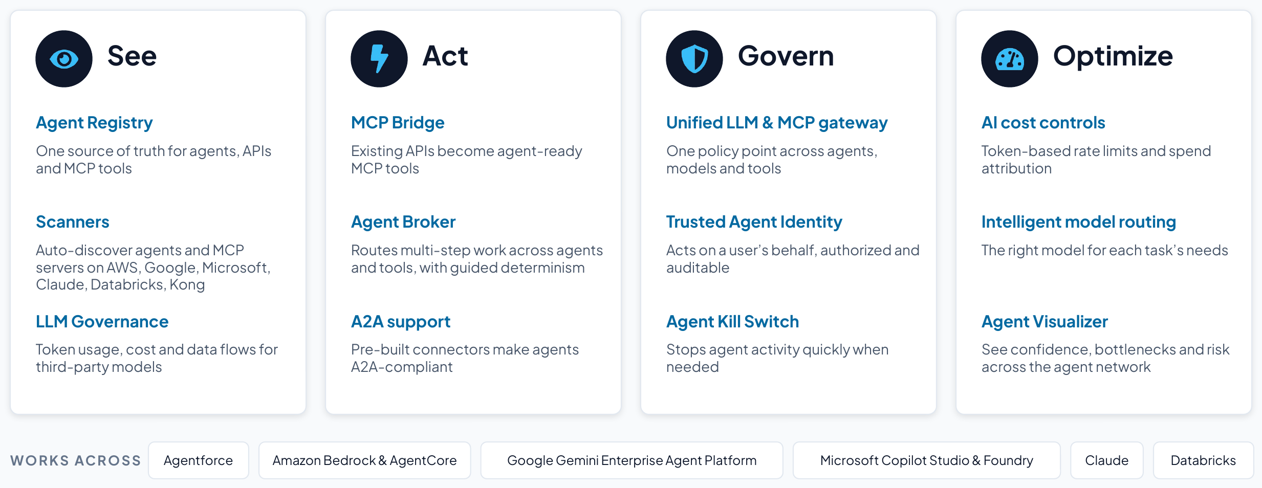 MuleSoft Agent Fabric capabilities grouped into see, act, govern and optimize