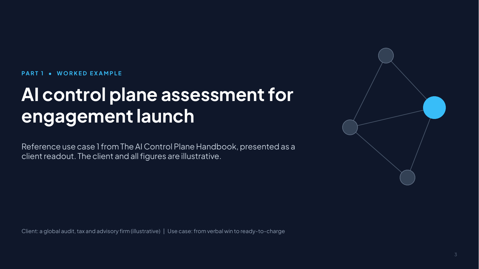 Slide 3: AI control plane assessment for engagement launch