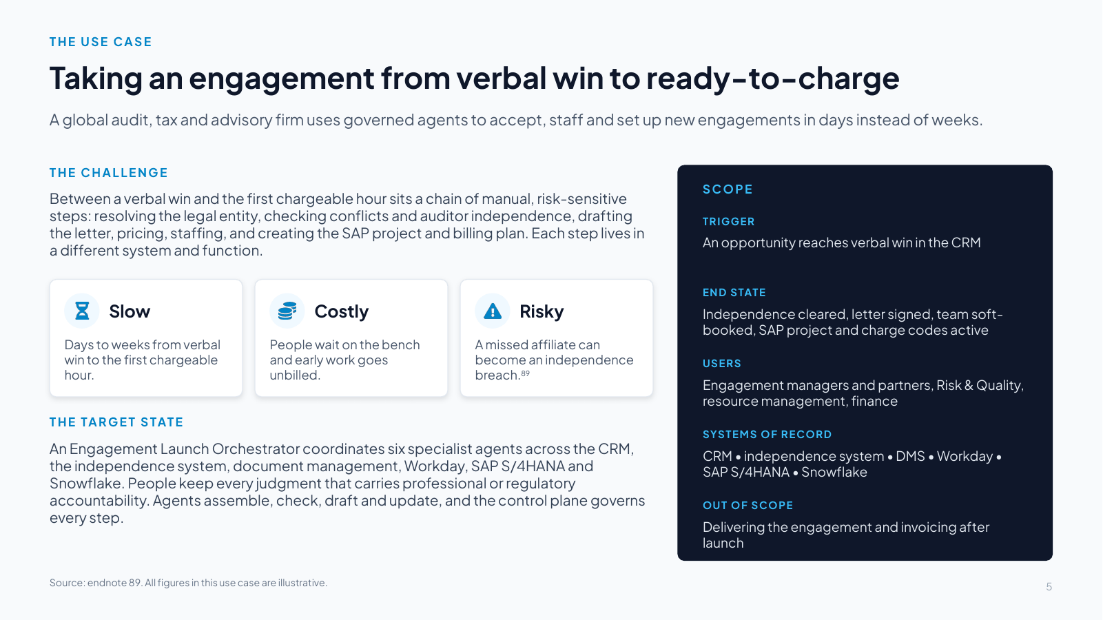 Slide 5: Taking an engagement from verbal win to ready-to-charge