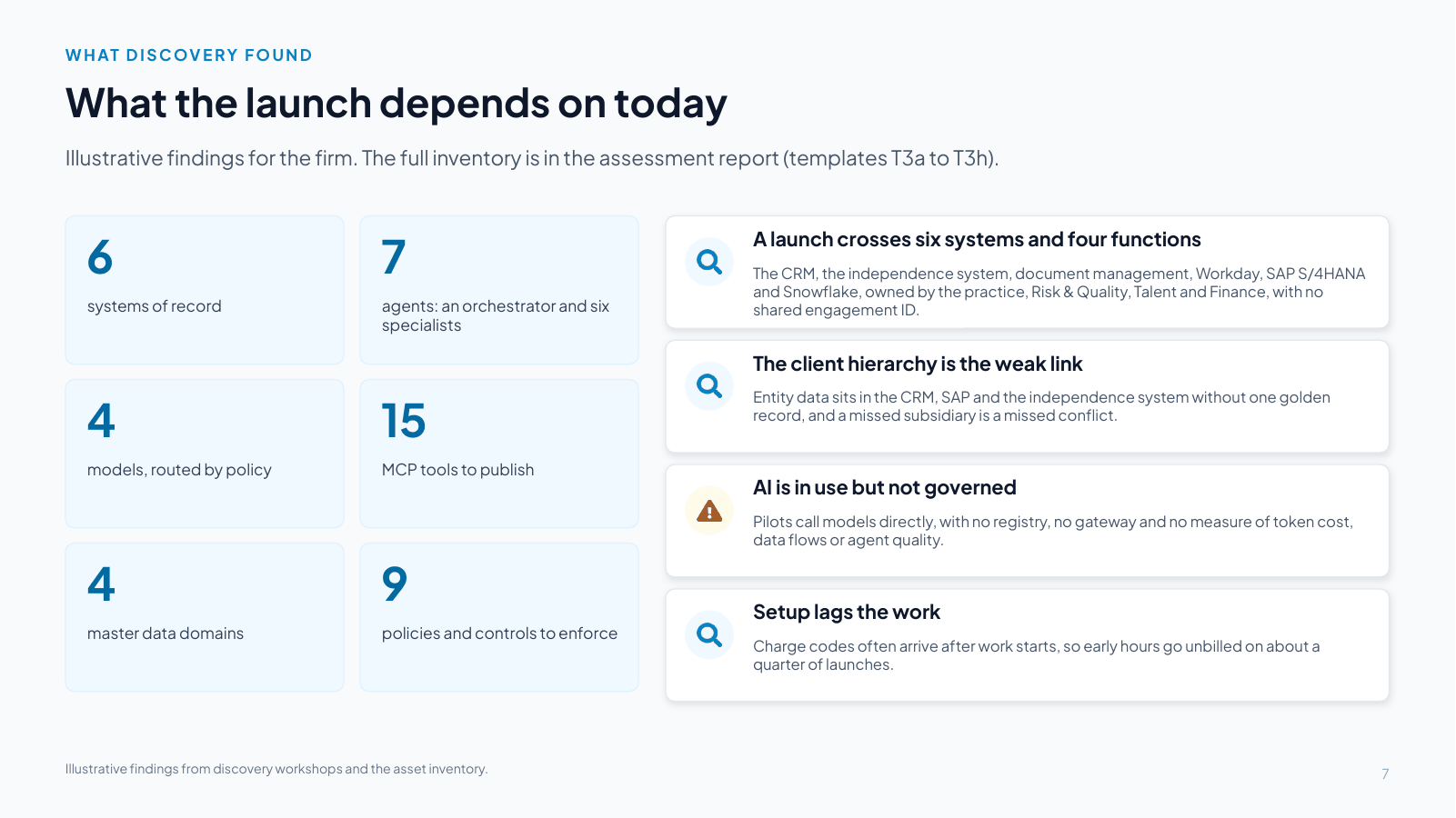 Slide 7: What the launch depends on today