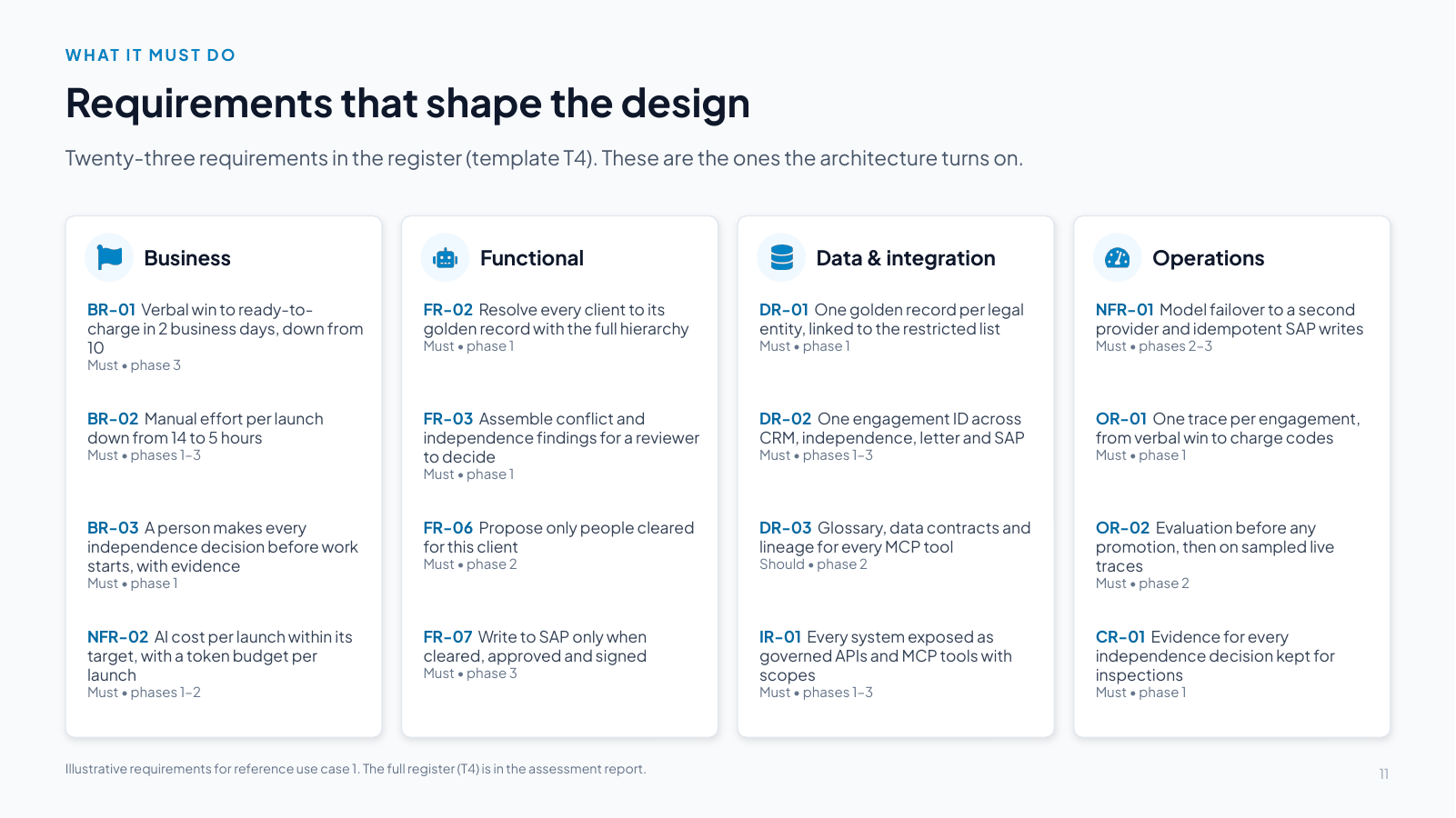 Slide 11: Requirements that shape the design