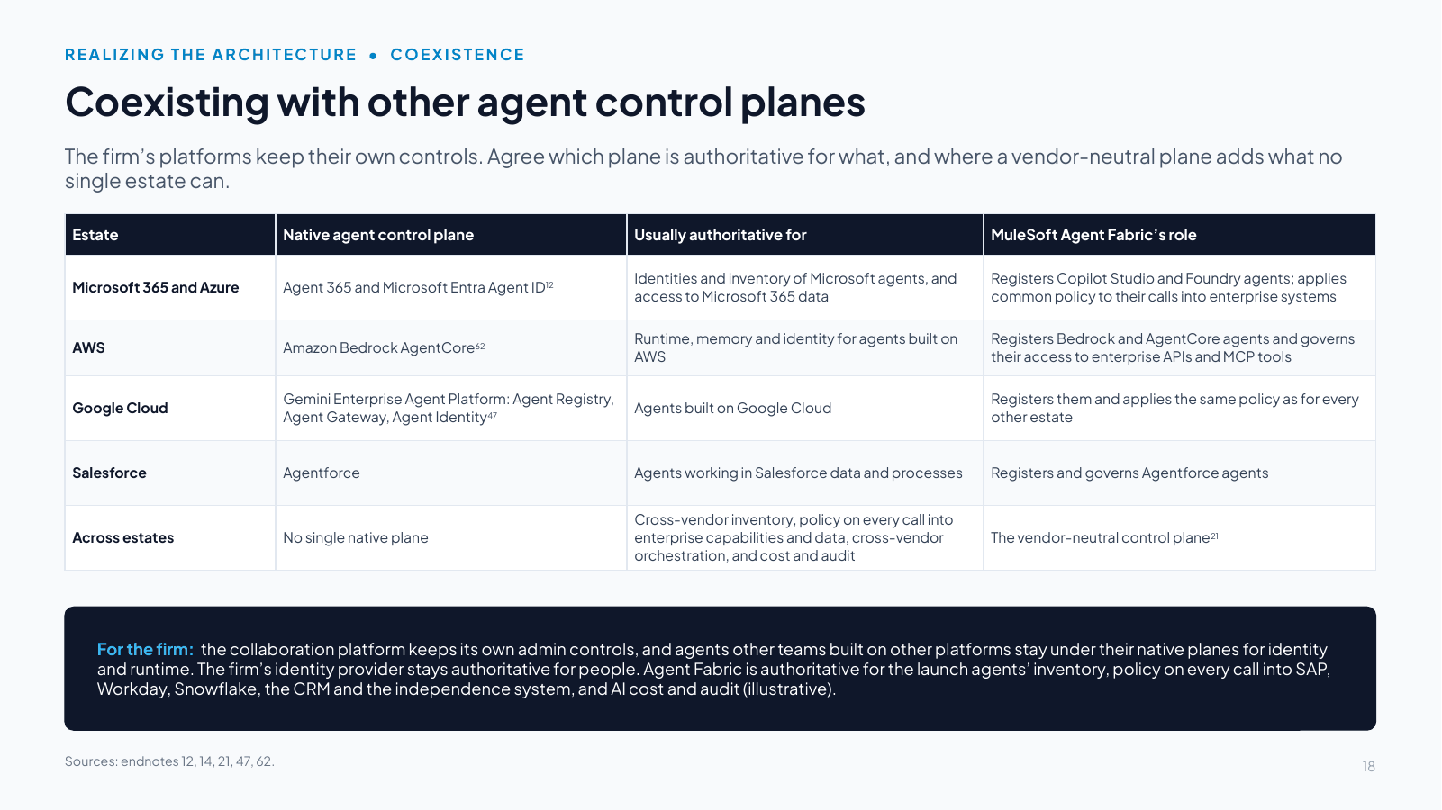 Slide 18: Coexisting with other agent control planes