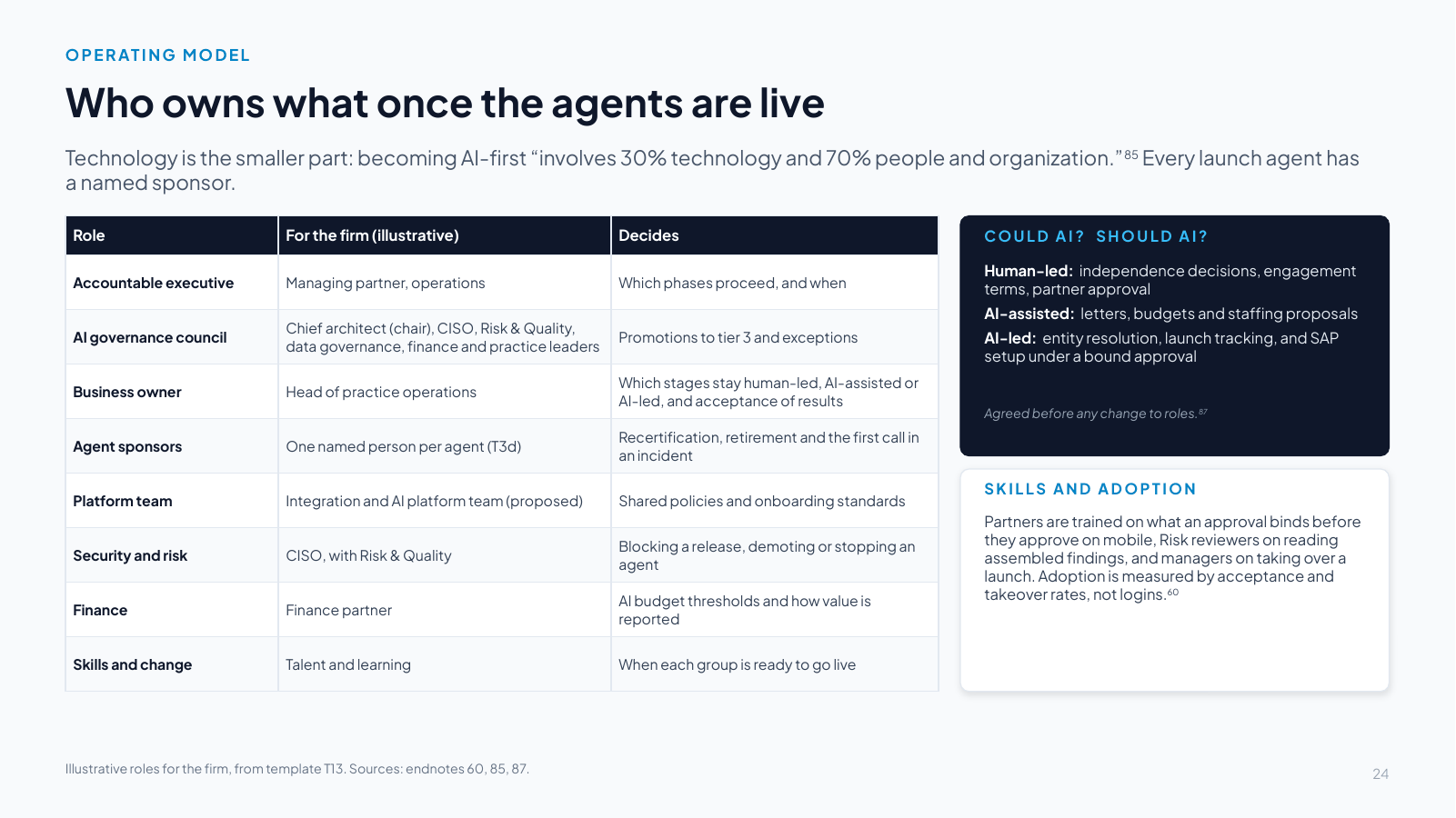 Slide 24: Who owns what once the agents are live