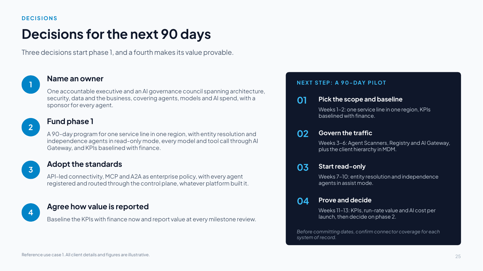 Slide 25: Decisions for the next 90 days