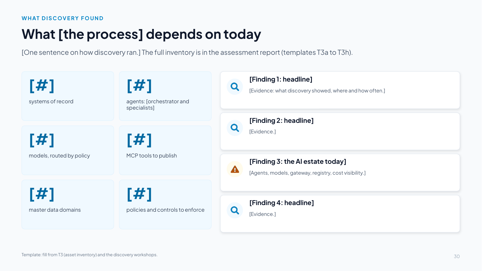 Slide 30: What [the process] depends on today
