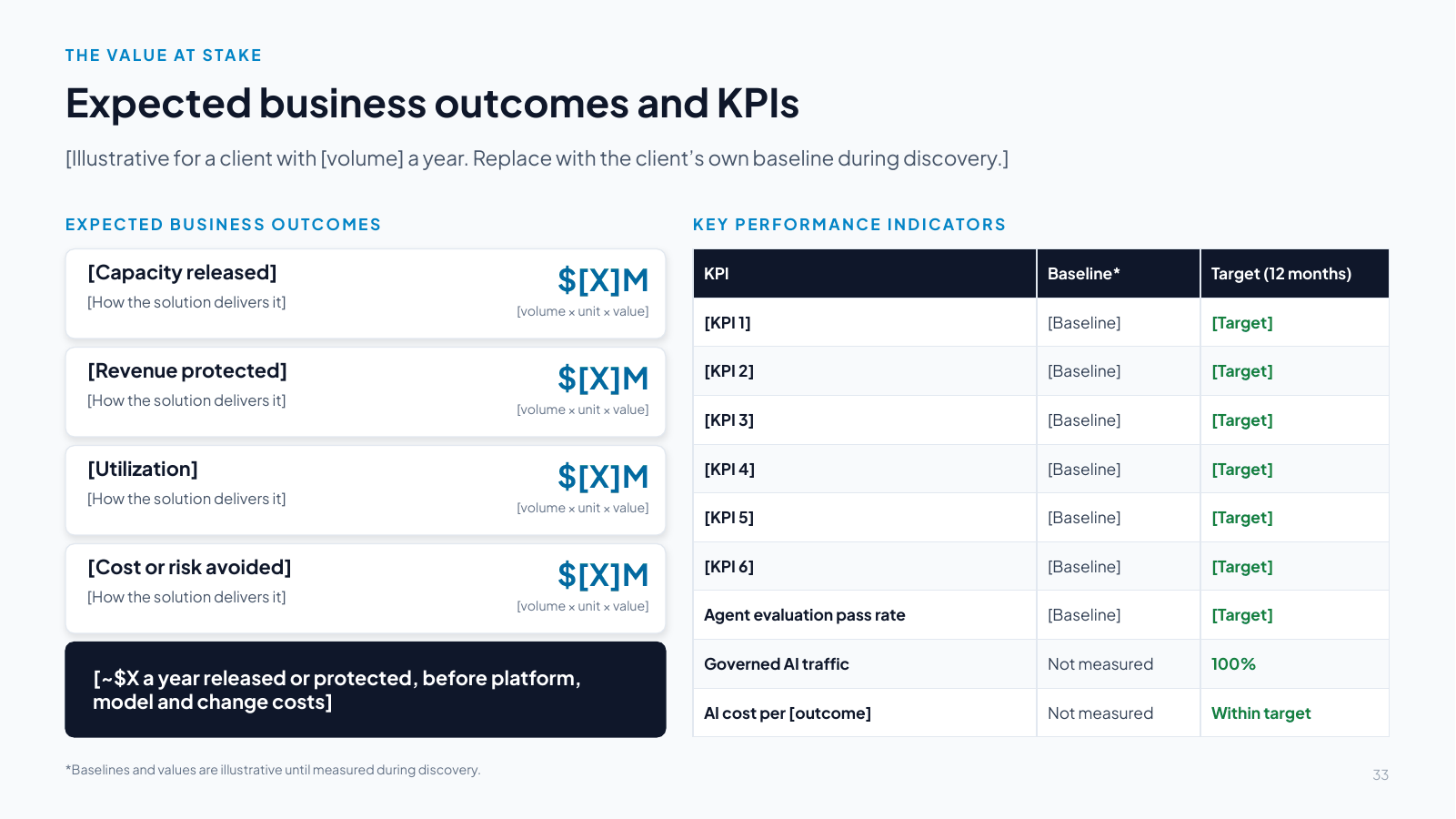 Slide 33: Expected business outcomes and KPIs