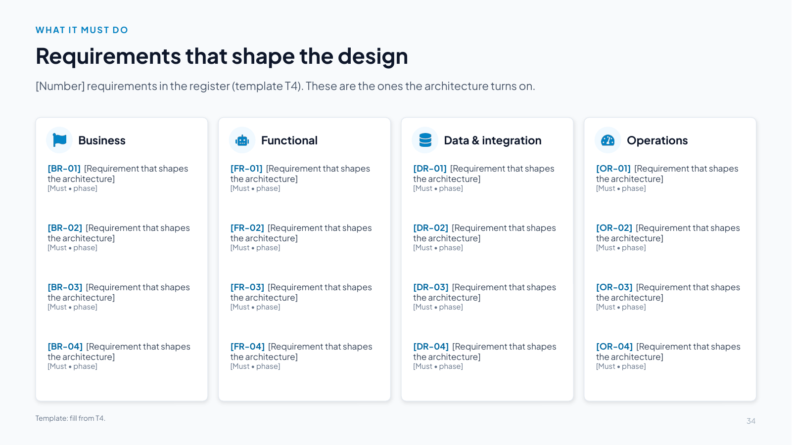 Slide 34: Requirements that shape the design