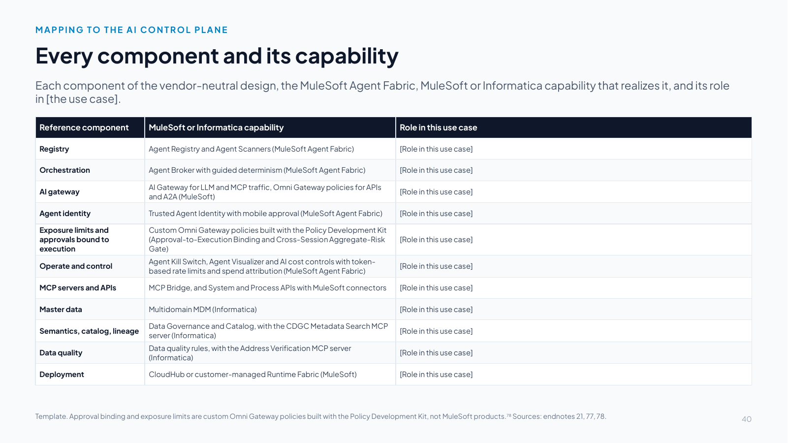 Slide 40: Every component and its capability