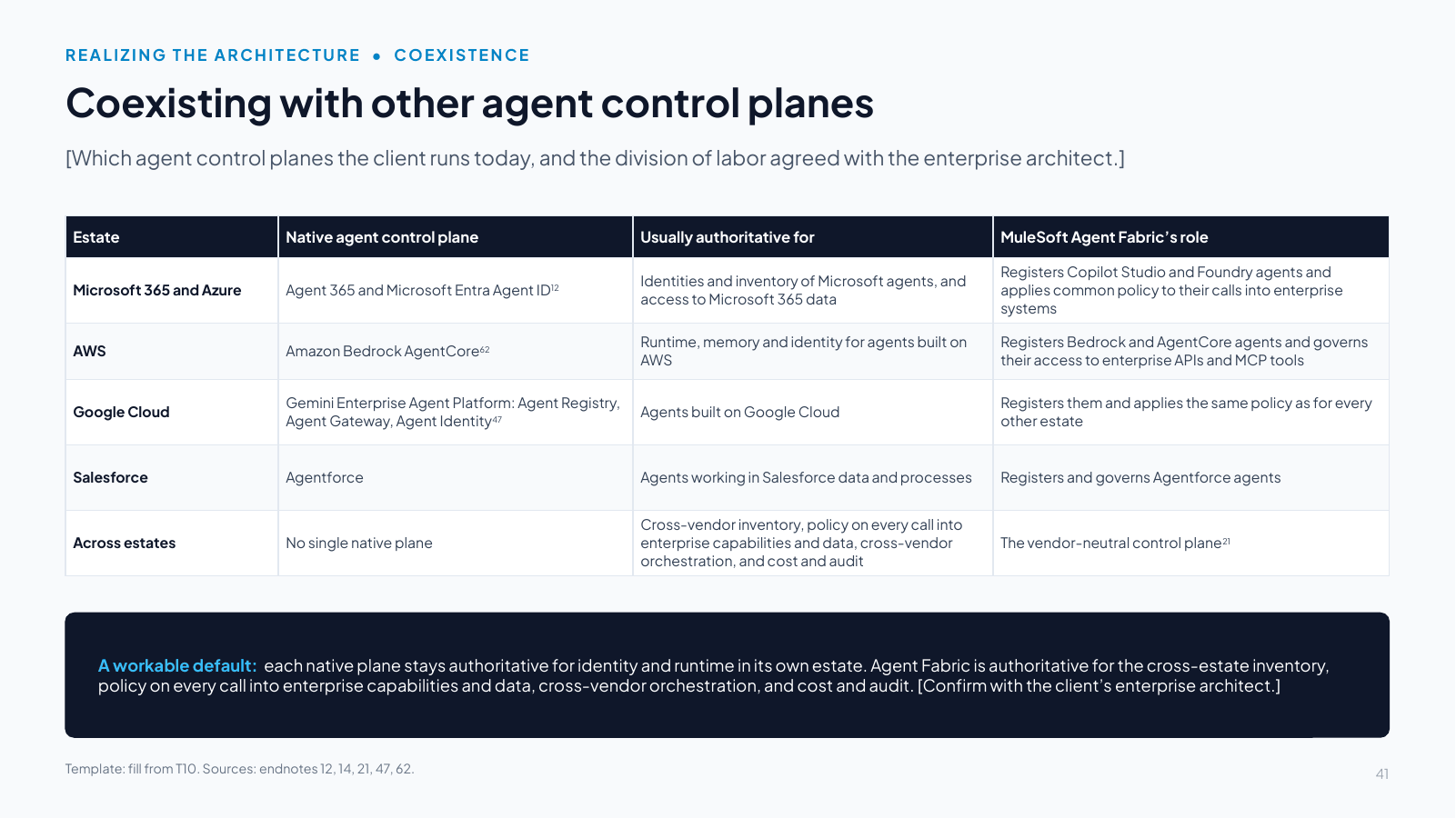 Slide 41: Coexisting with other agent control planes