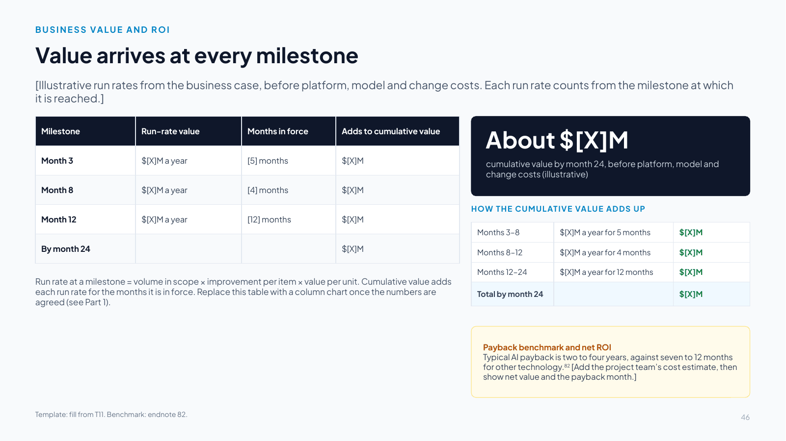 Slide 46: Value arrives at every milestone