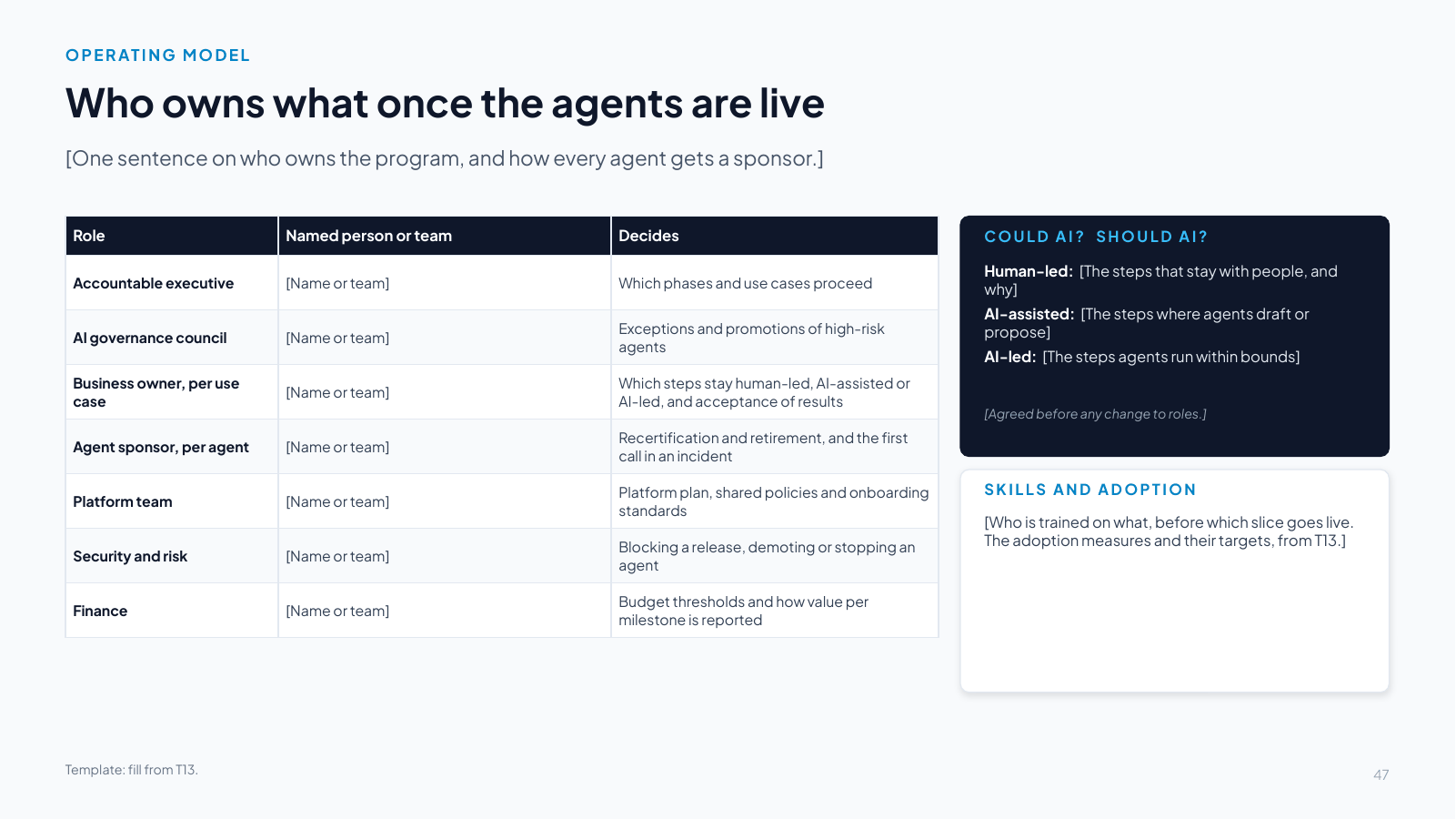 Slide 47: Who owns what once the agents are live