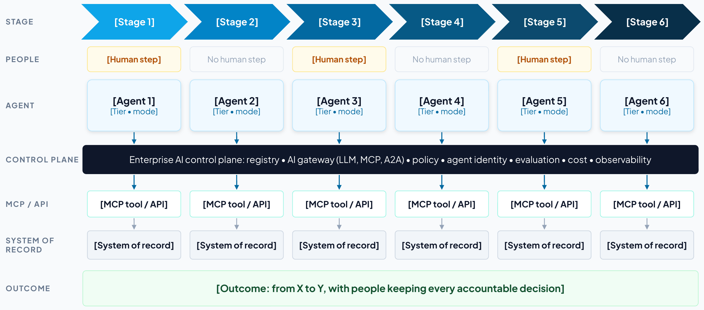 Use case at a glance template