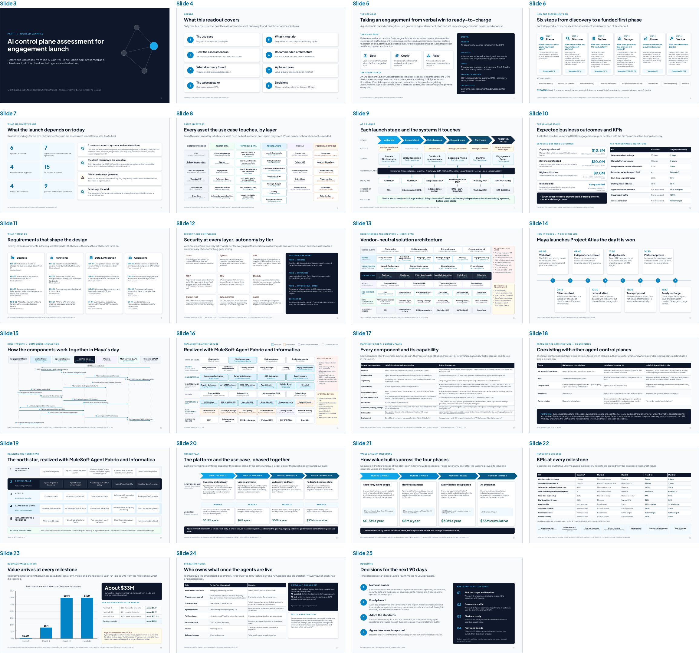 Thumbnails of the use case 1 readout, slides 3 to 25 of the client deck